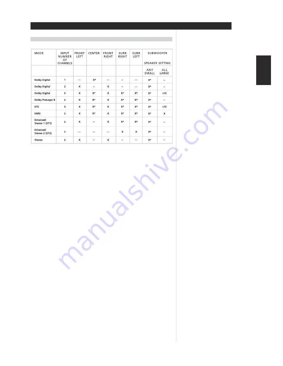 NAD T 743 Owner'S Manual Download Page 25