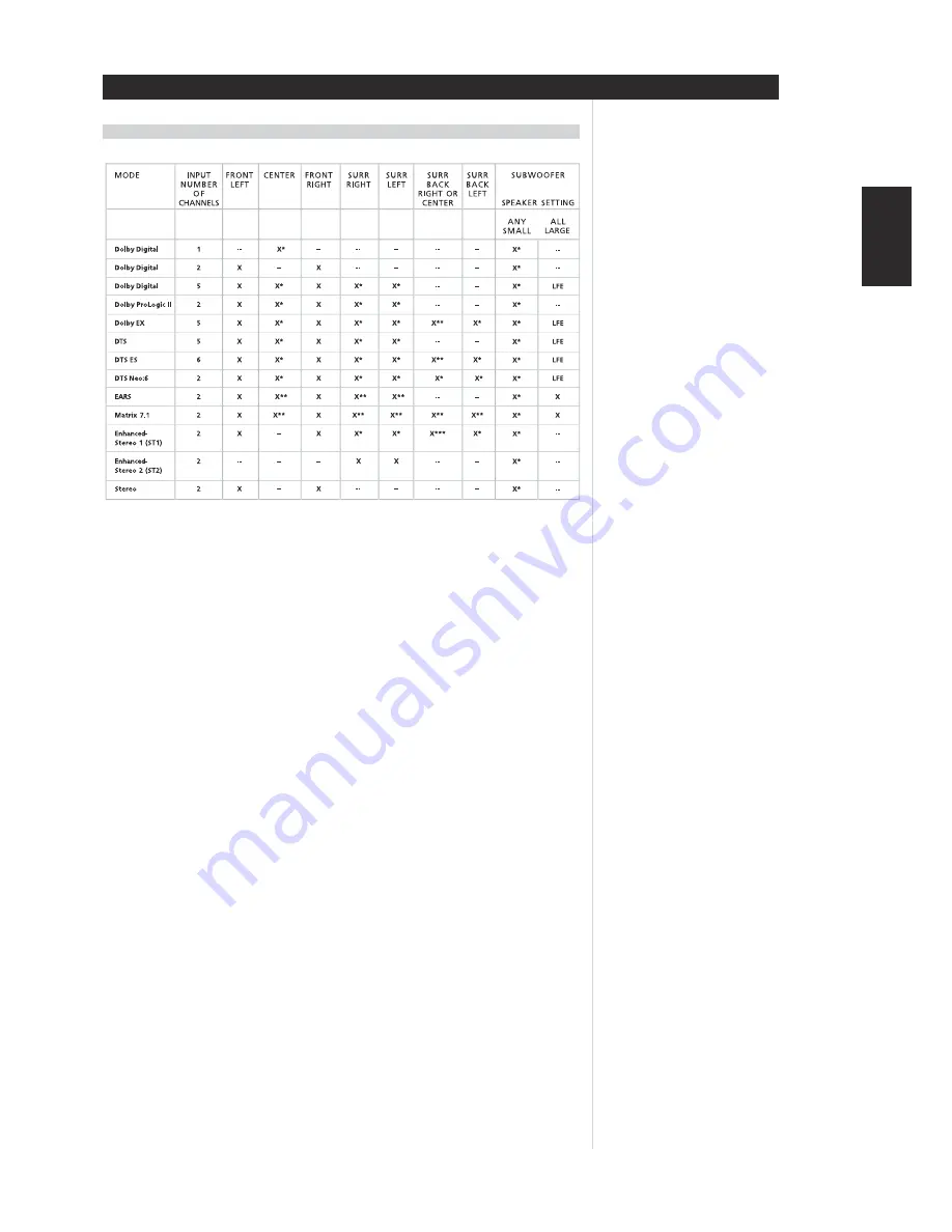 NAD T 754 Owner'S Manual Download Page 25