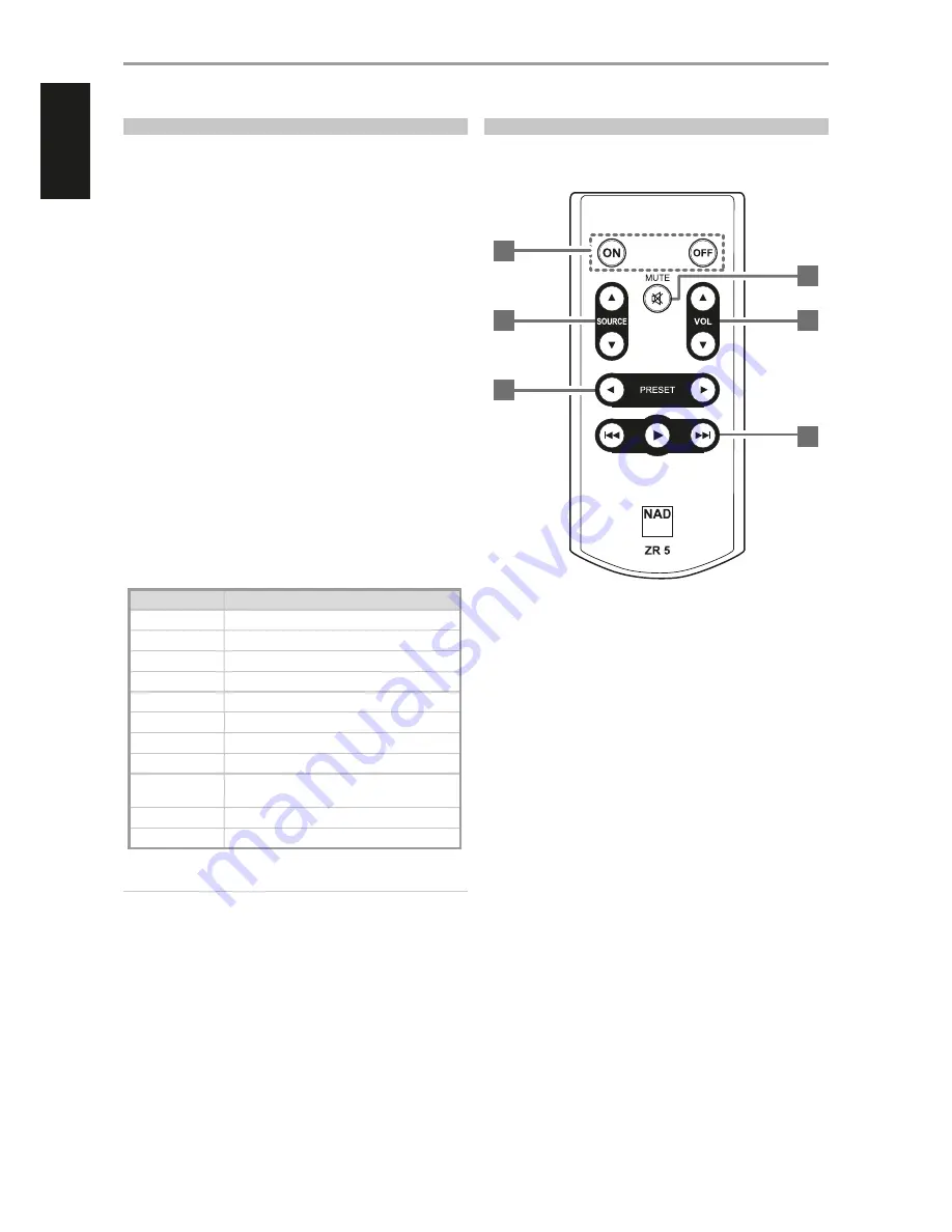 NAD T 757 Скачать руководство пользователя страница 14