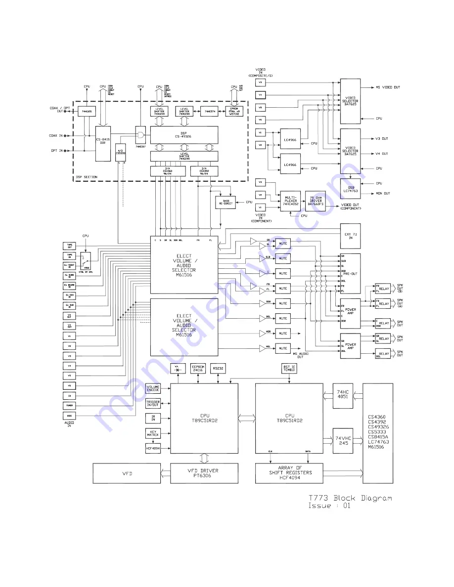 NAD T 773 Скачать руководство пользователя страница 10