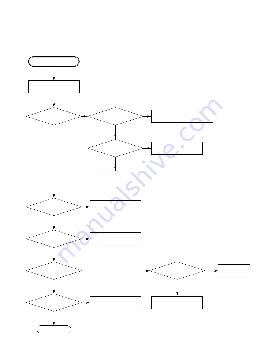 NAD T531AH Service Manual Download Page 21