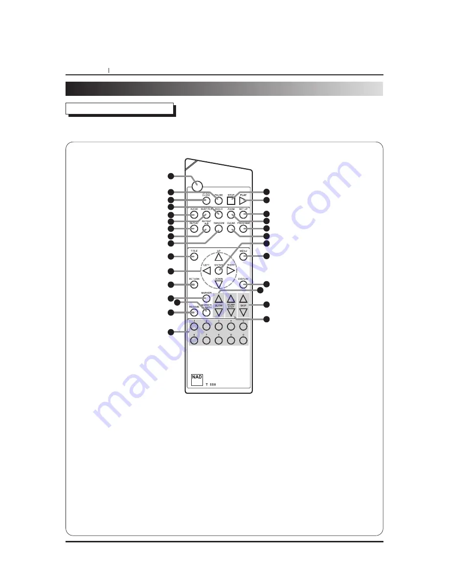 NAD T550 Owner'S Manual Download Page 12