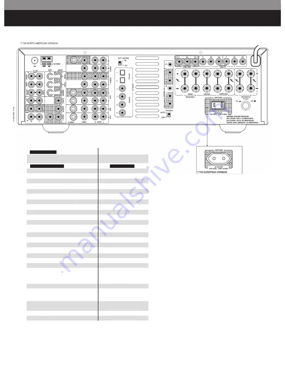 NAD T743 Скачать руководство пользователя страница 3