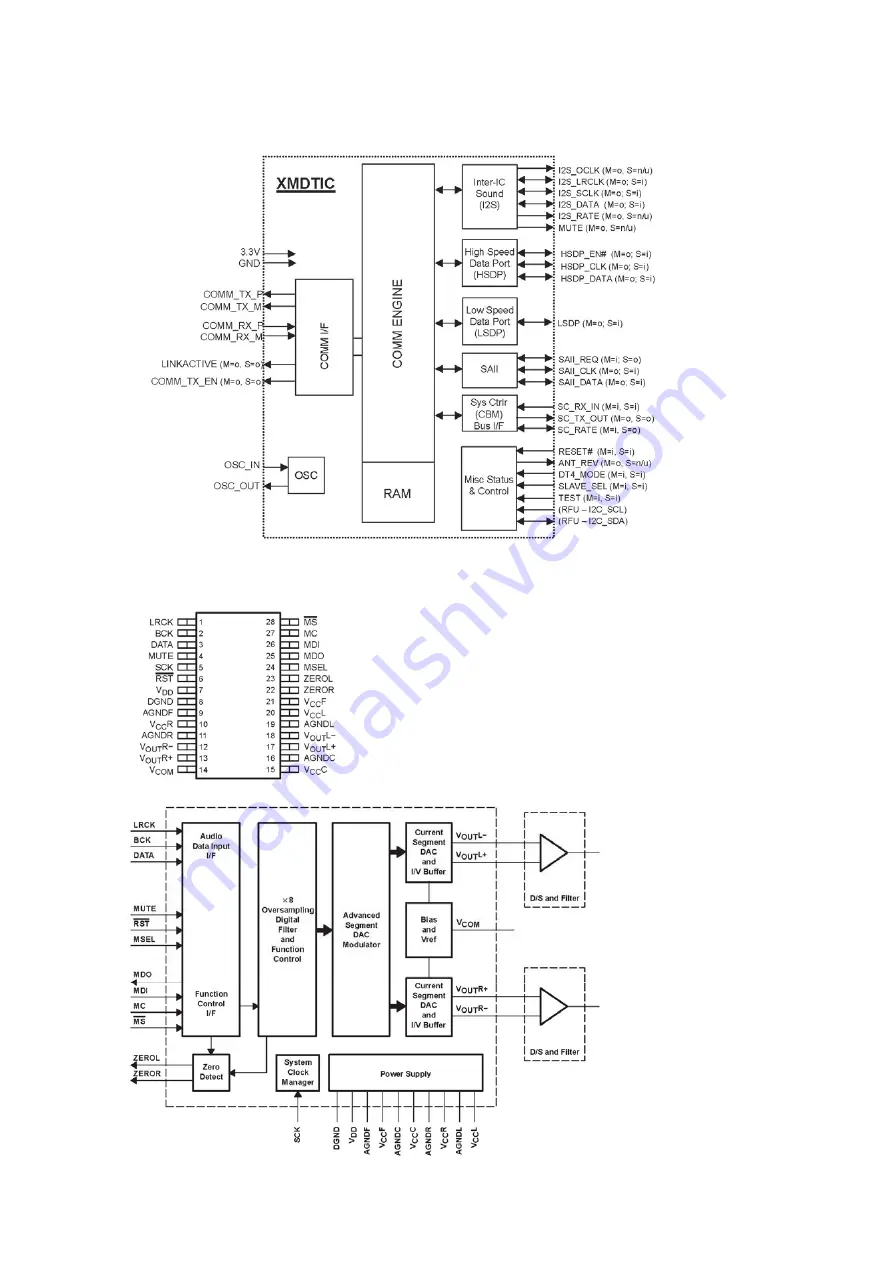 NAD T775 Скачать руководство пользователя страница 104