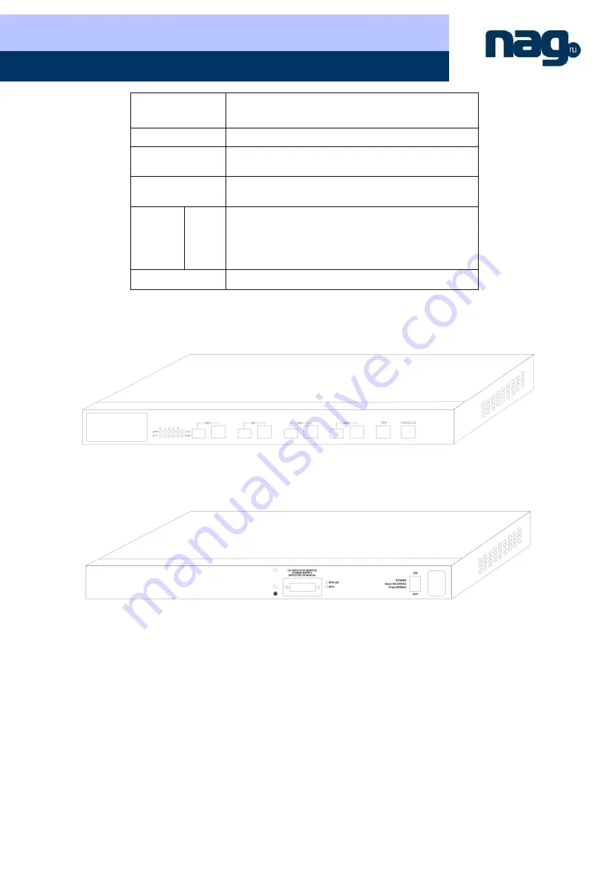 NAG SNR-R7204 Скачать руководство пользователя страница 5