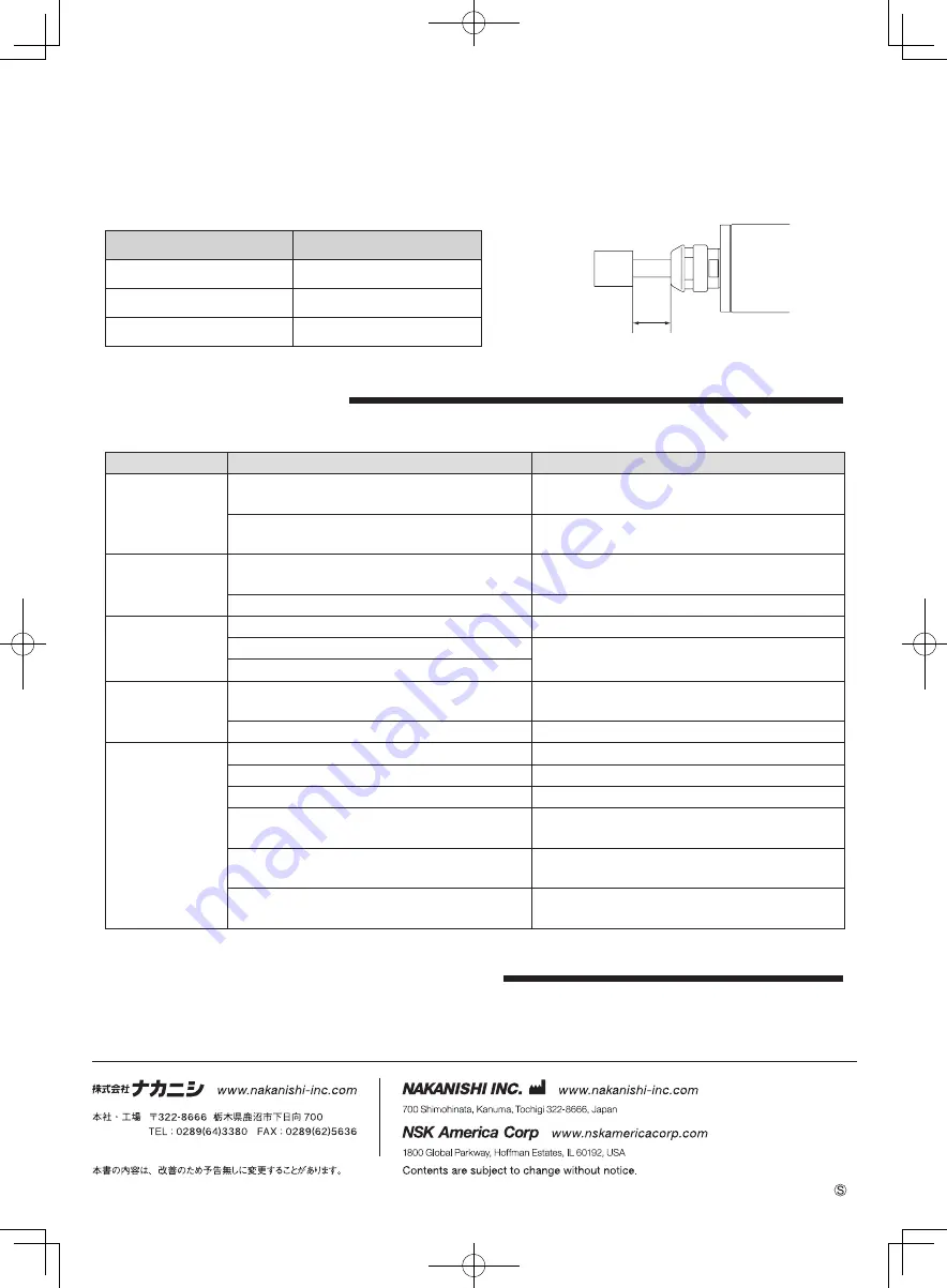 Nakanishi EMSF-3060K-RBT Скачать руководство пользователя страница 9
