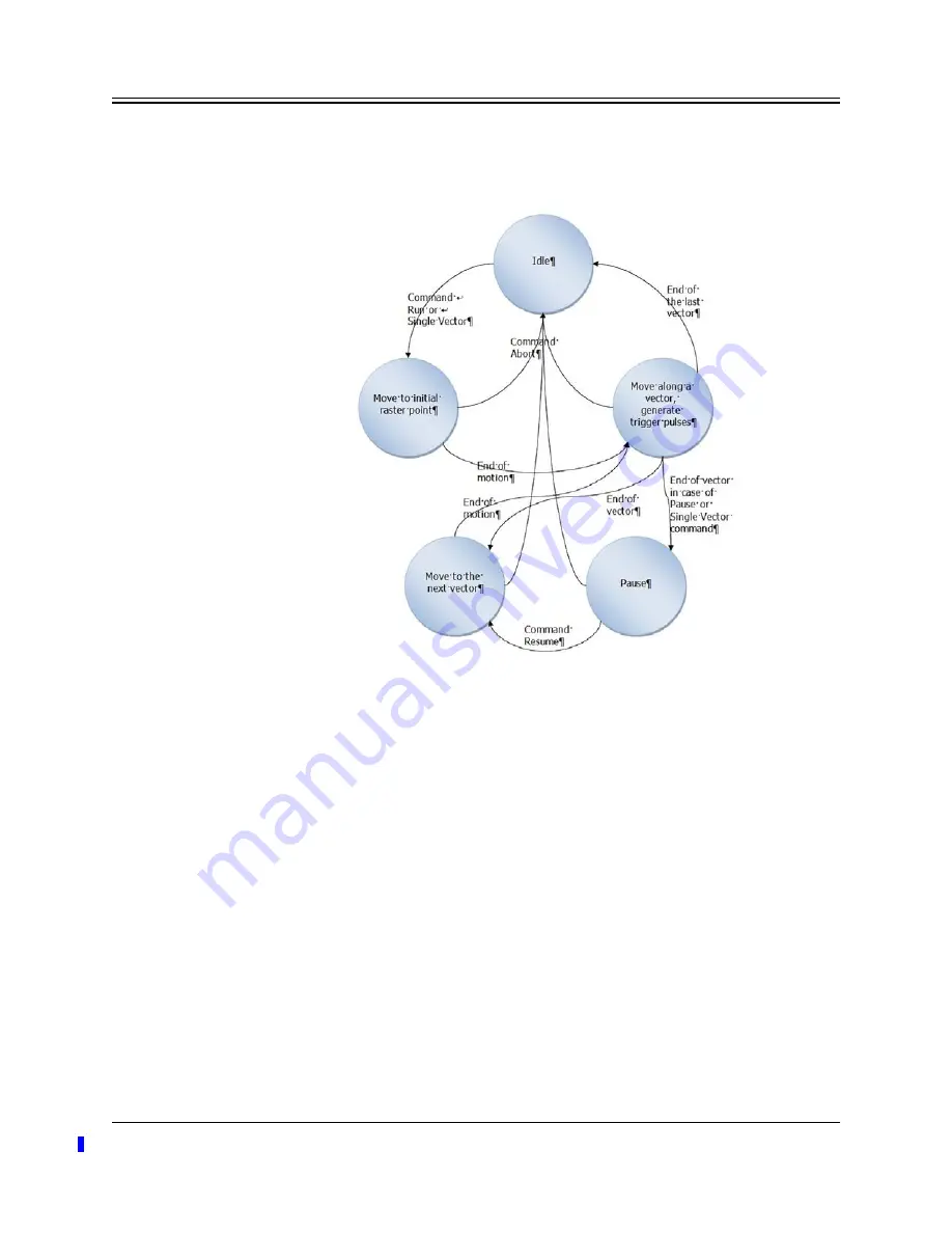 Nanomotion XCDX User Manual Download Page 50