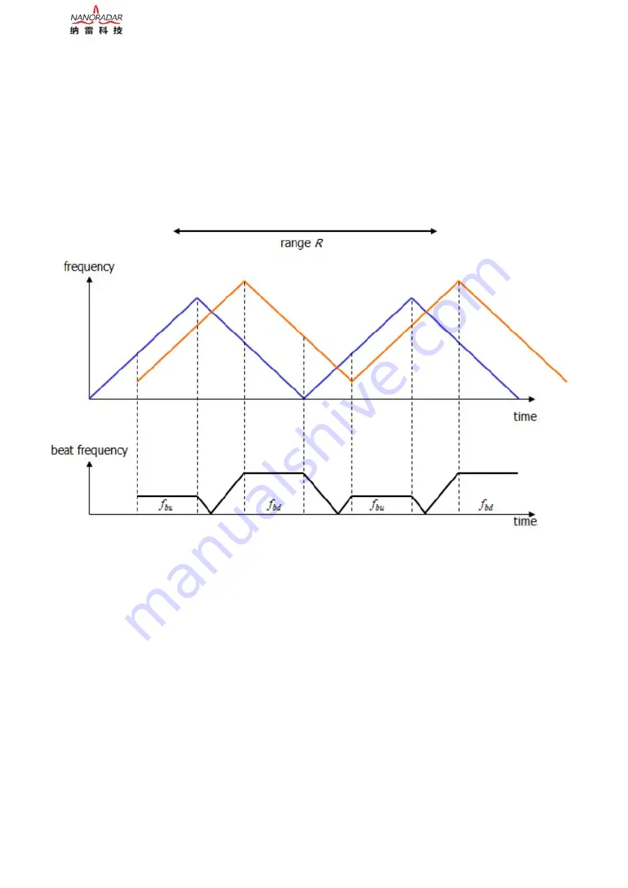 nanoradar MR76 User Manual Download Page 6