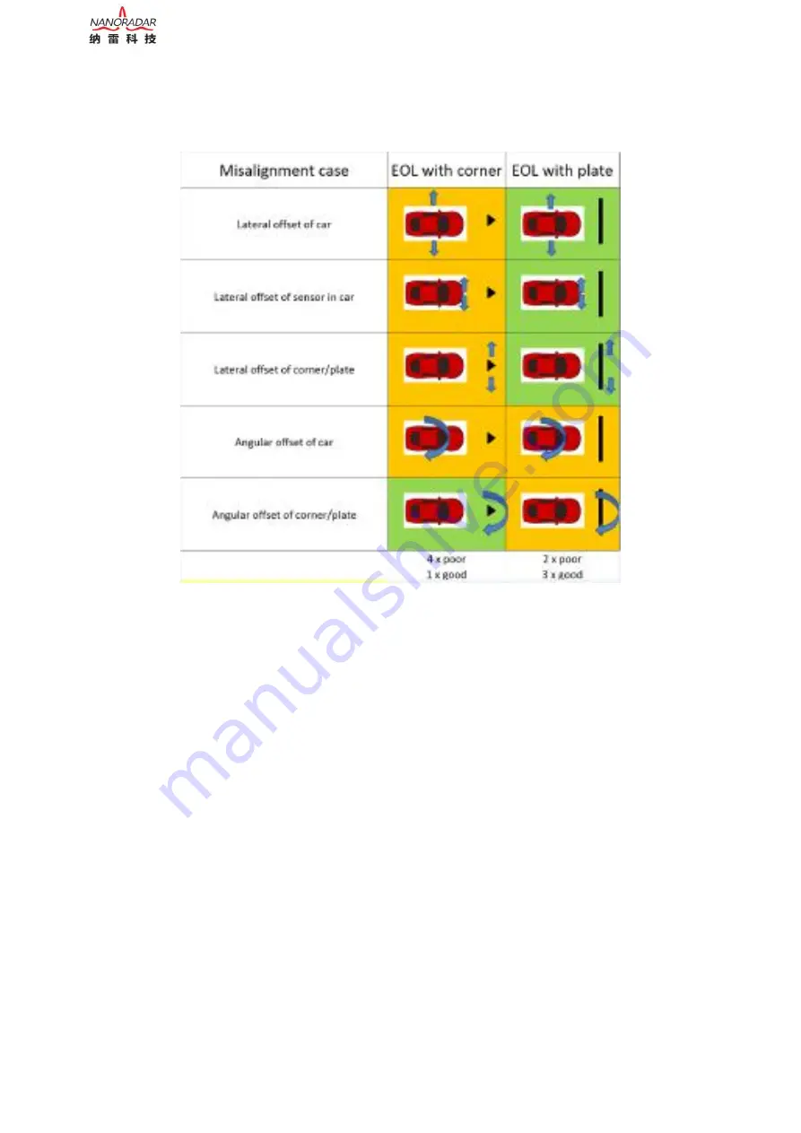 nanoradar MR76 User Manual Download Page 13