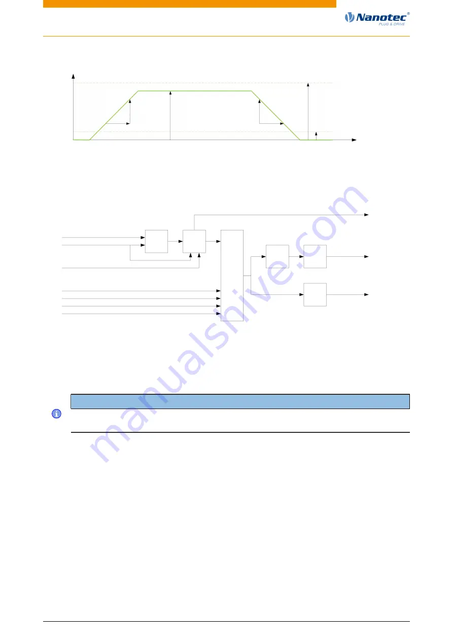 NANOTEC ELECTRONIC N5 Technical Manual Download Page 64