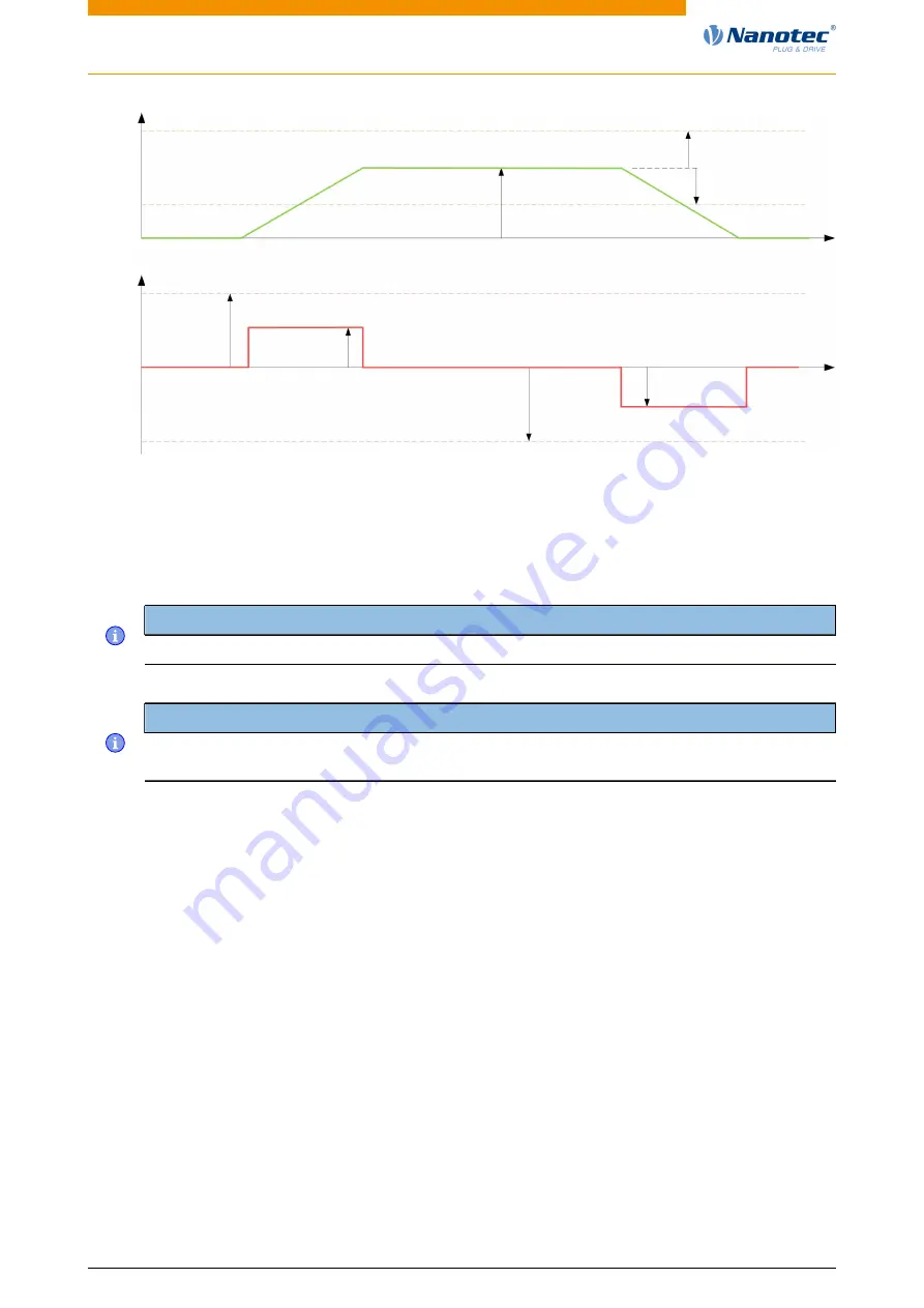 NANOTEC ELECTRONIC N5 Technical Manual Download Page 67