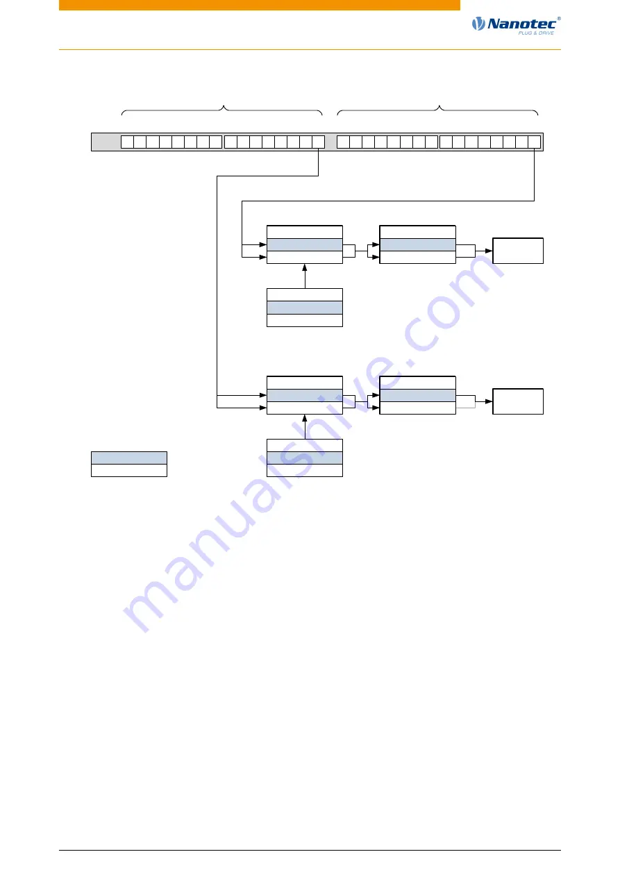 NANOTEC ELECTRONIC N5 Technical Manual Download Page 91