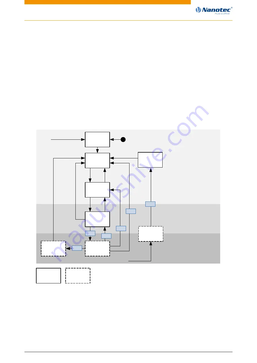 NANOTEC ELECTRONIC N5 Technical Manual Download Page 94