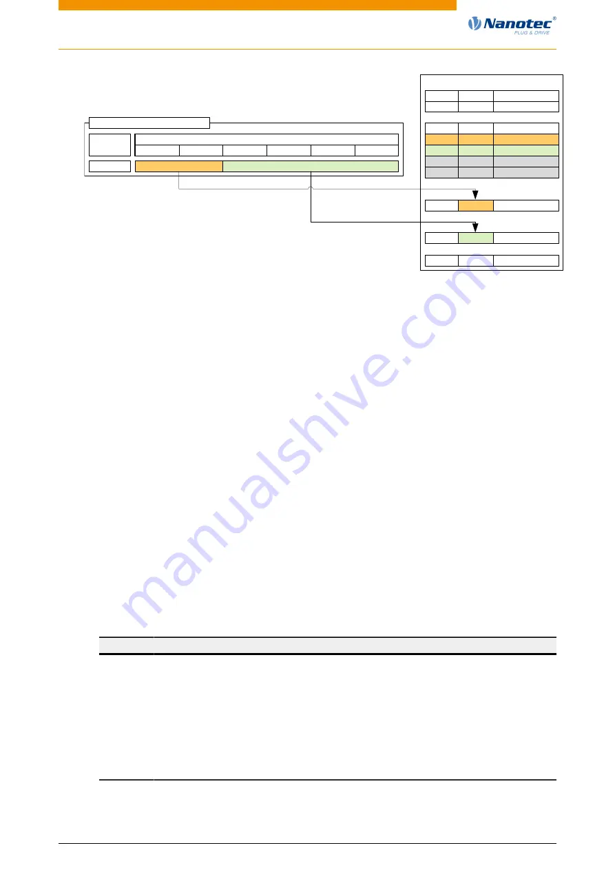 NANOTEC ELECTRONIC N5 Technical Manual Download Page 116