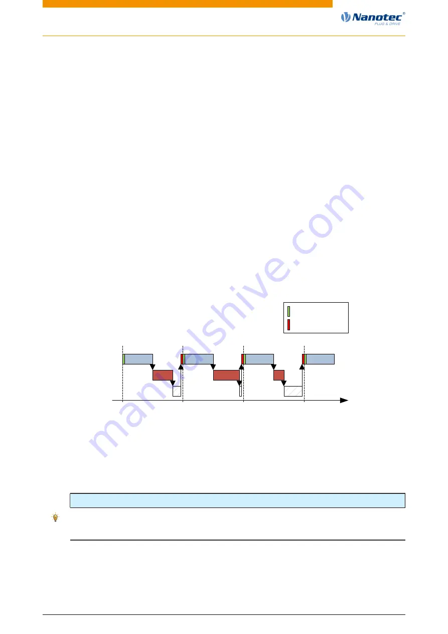 NANOTEC ELECTRONIC N5 Technical Manual Download Page 122