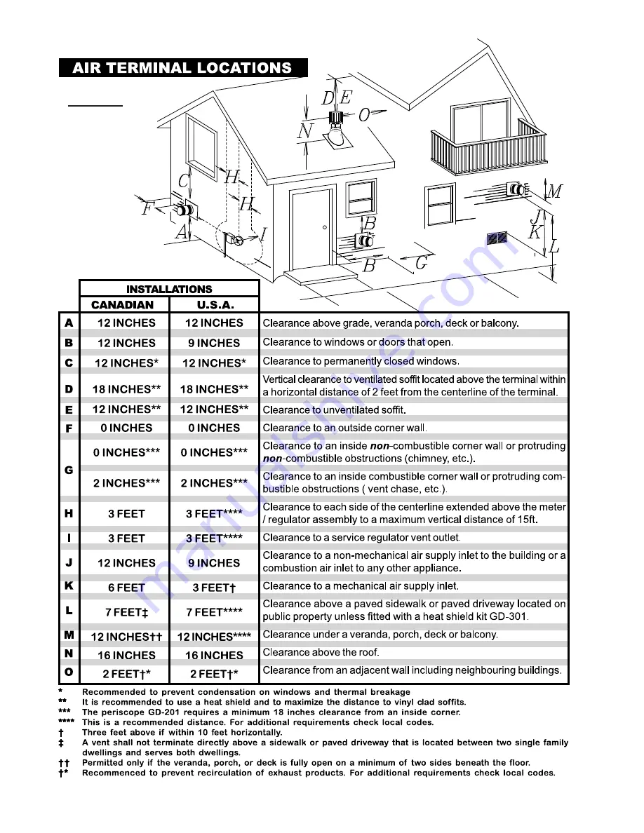 Napoleon PARK AVENUE GD82NT Installation And Operation Instructions Manual Download Page 10