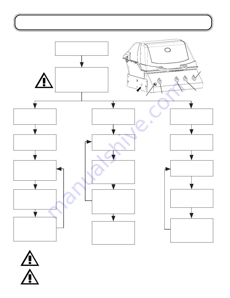 Napoleon Ultra Chef U405 User Manual Download Page 15