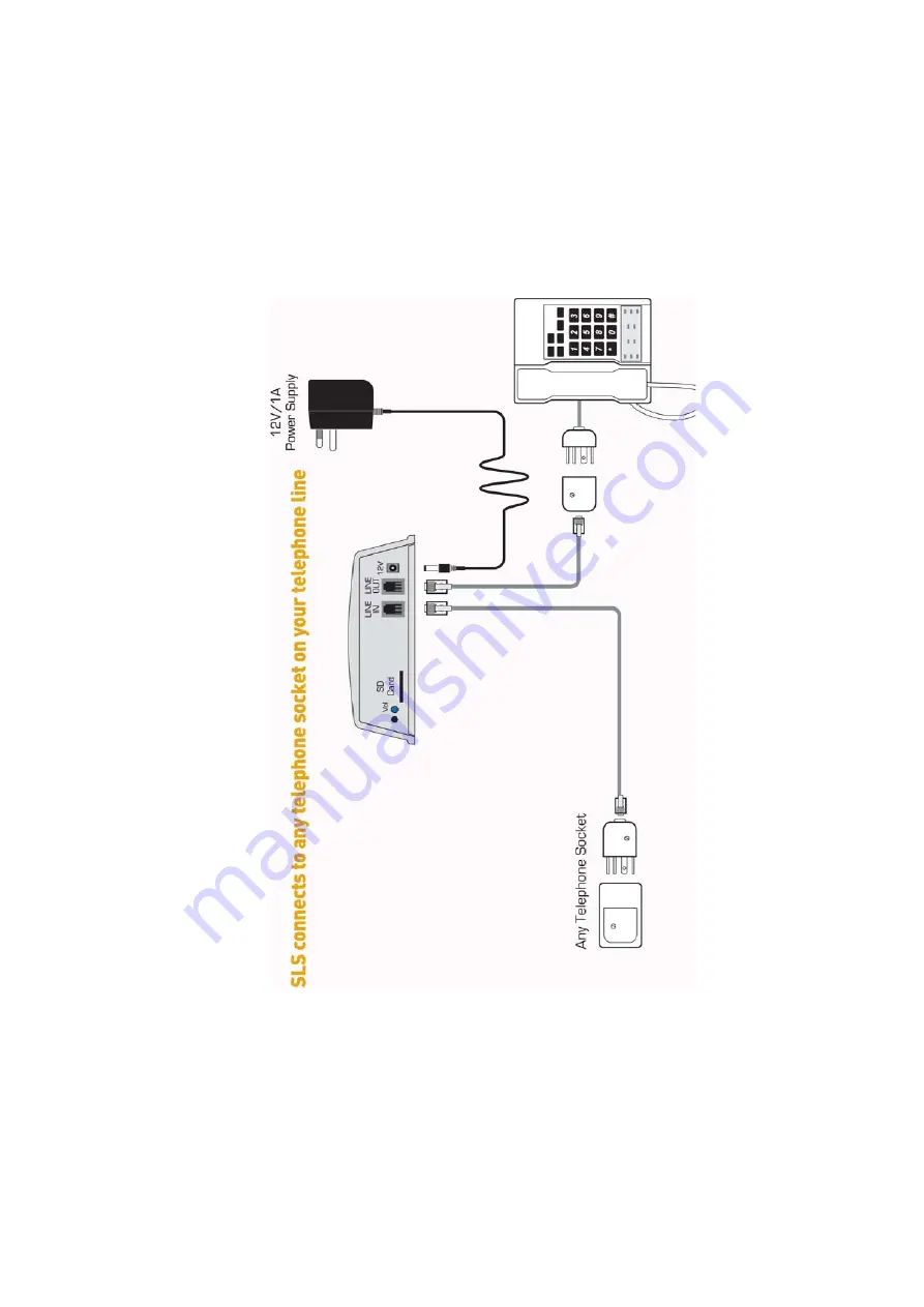 NatComm SLS 3 User Manual Download Page 2