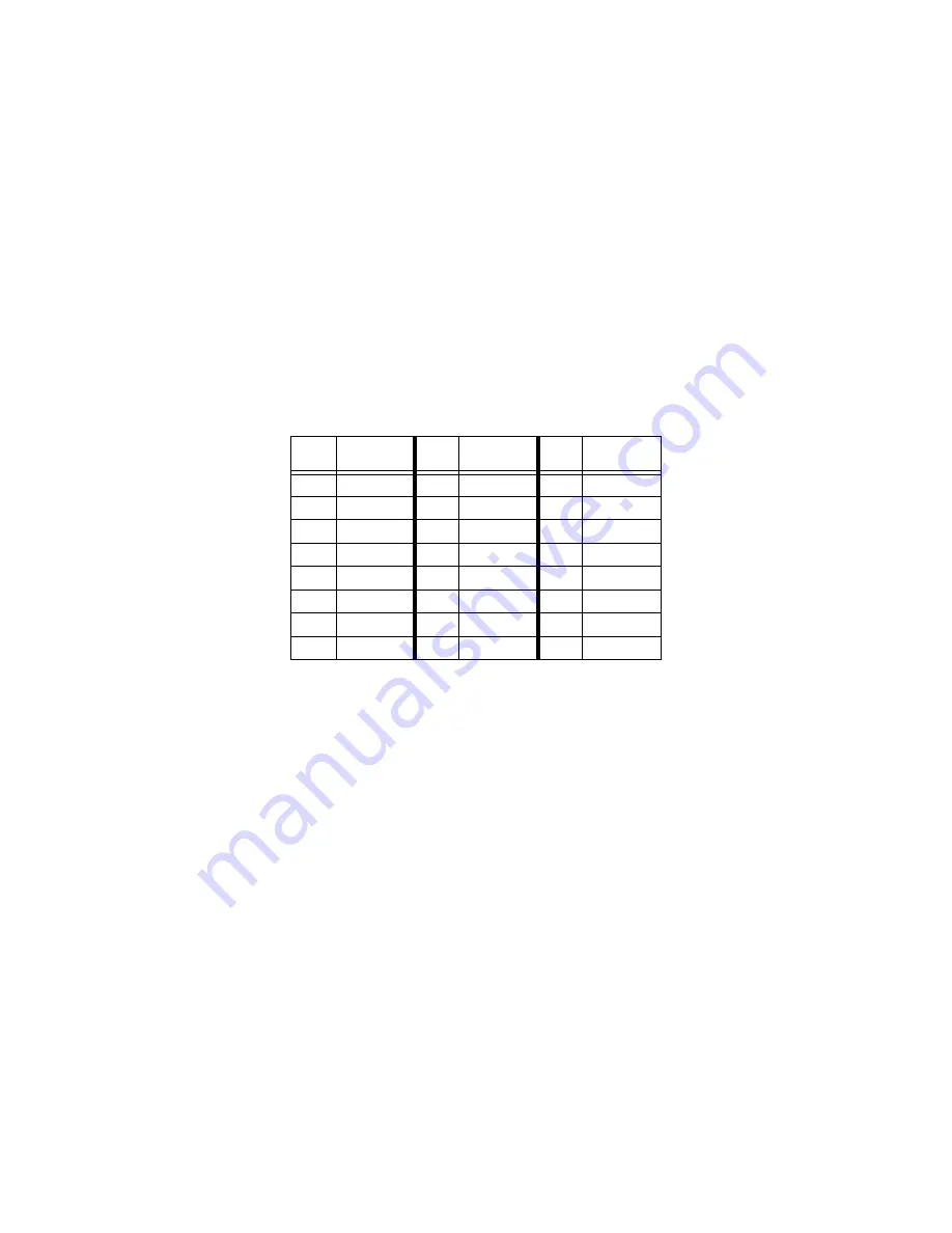 National Instruments 9232 Operating Instructions And Specifications Download Page 21