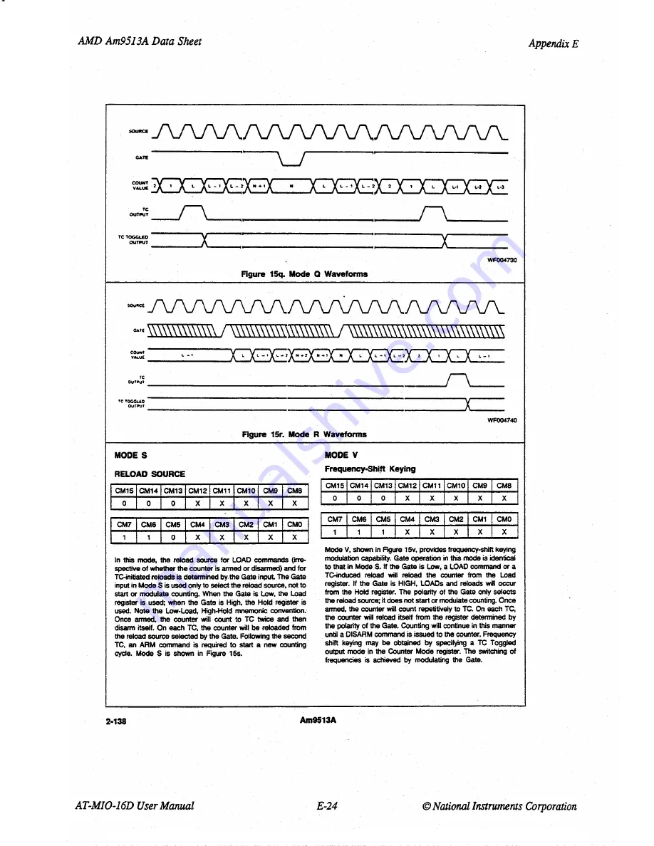 National Instruments AT-MIO-16D User Manual Download Page 228