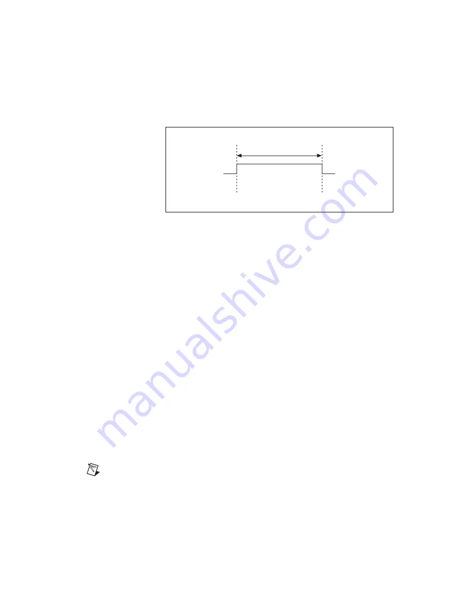 National Instruments DAQ PCI E Series User Manual Download Page 52