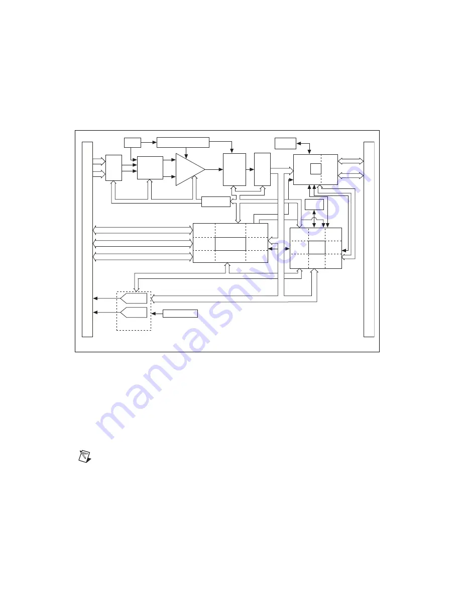 National Instruments DAQ PCI E Series User Manual Download Page 141