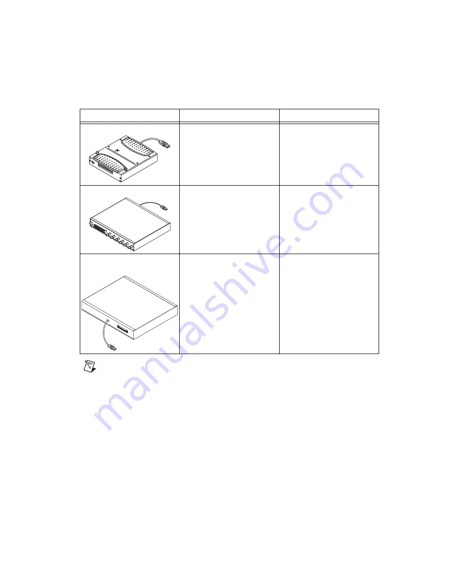 National Instruments DAQ PCI E Series User Manual Download Page 146