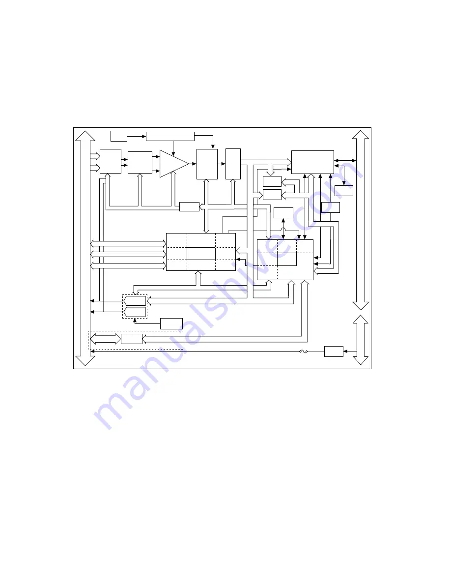 National Instruments DAQ PCI E Series User Manual Download Page 147