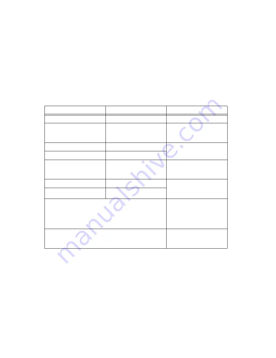 National Instruments DAQ PCI E Series User Manual Download Page 153