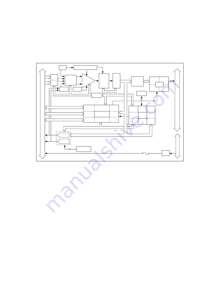 National Instruments DAQ PCI E Series Скачать руководство пользователя страница 161