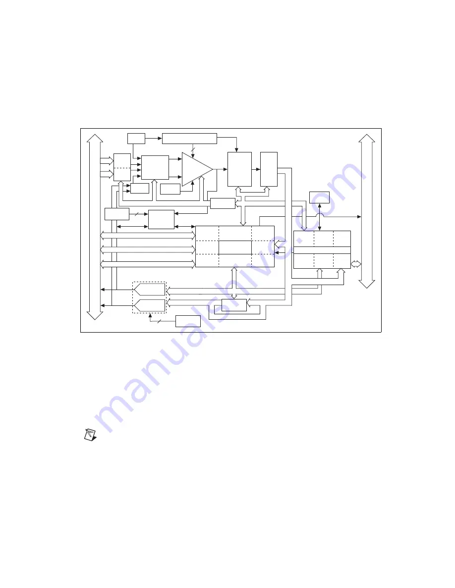 National Instruments DAQ PCI E Series Скачать руководство пользователя страница 218