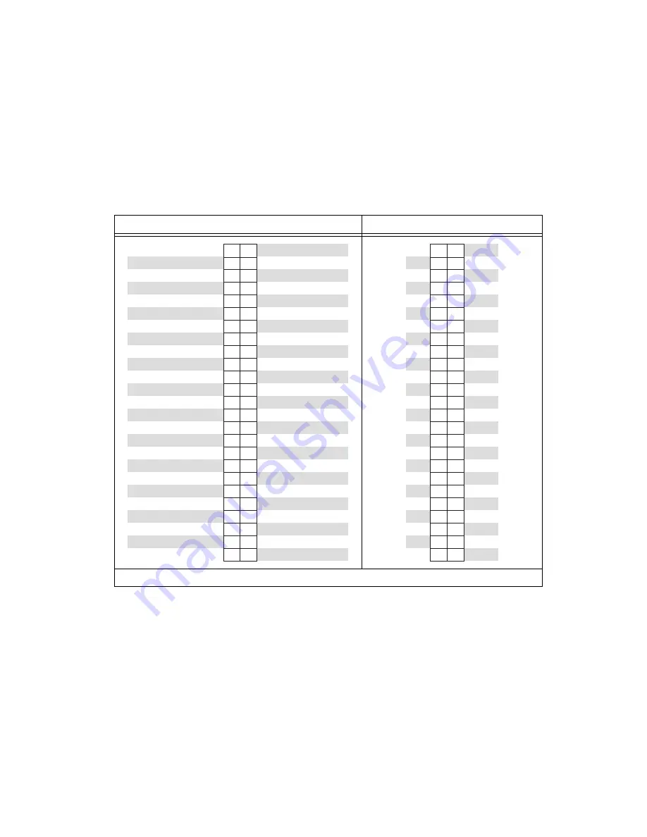 National Instruments DAQ PCI E Series User Manual Download Page 244