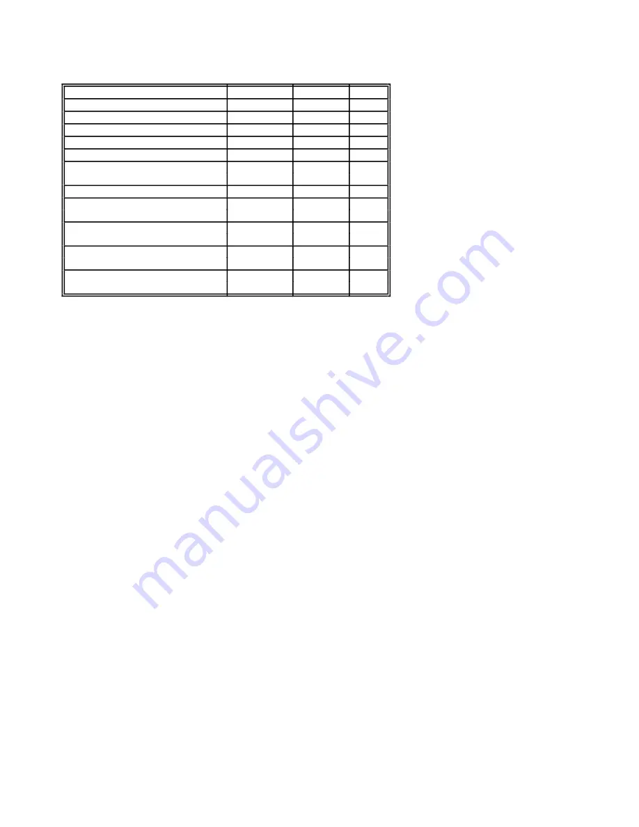 National Instruments GPIB-PC User Manual Download Page 197