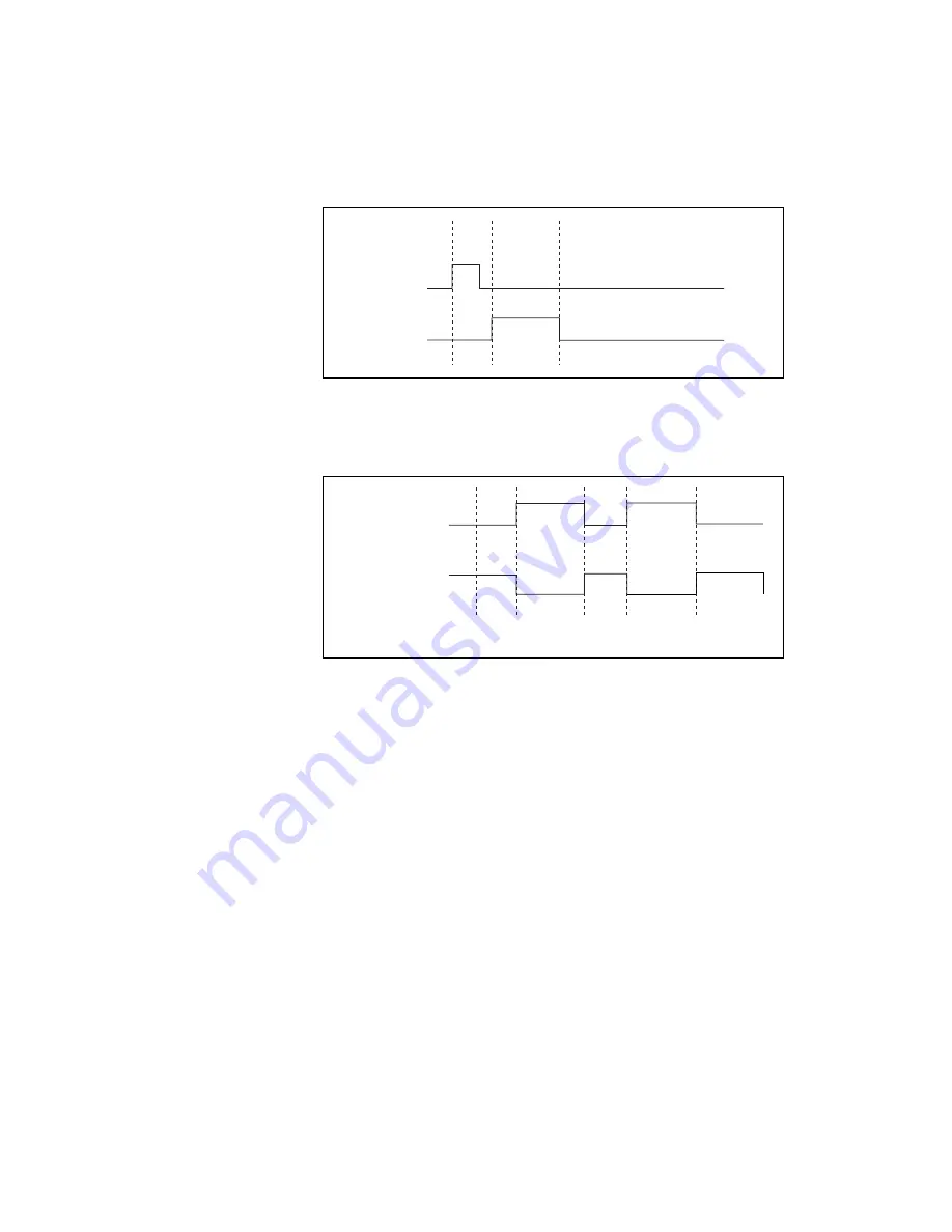 National Instruments IMAQ NI 1450 Series User Manual Download Page 51