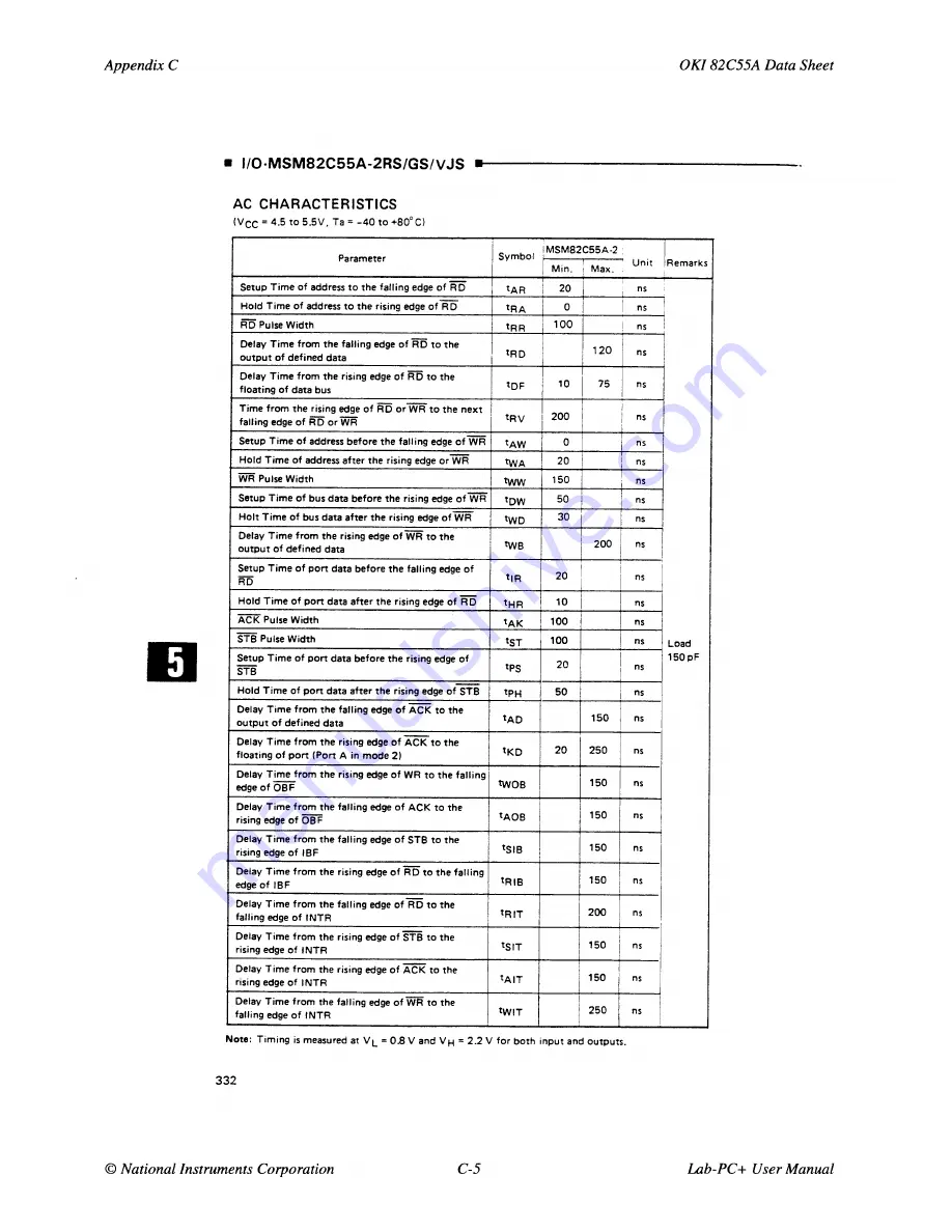 National Instruments Lab-PC+ User Manual Download Page 104