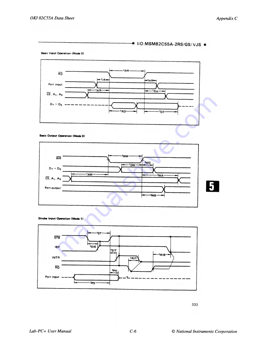 National Instruments Lab-PC+ User Manual Download Page 105