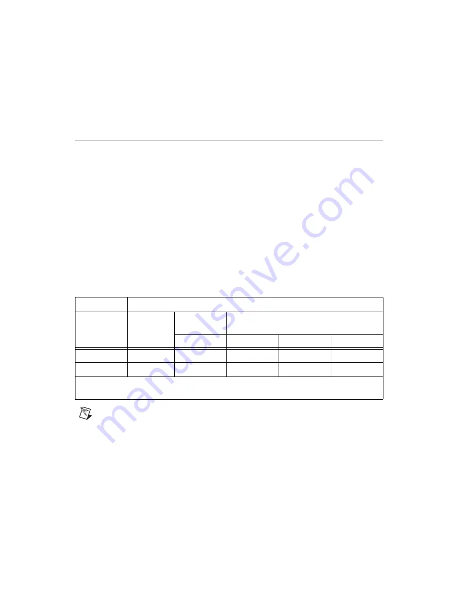 National Instruments MXI-Express x4 Series Скачать руководство пользователя страница 3