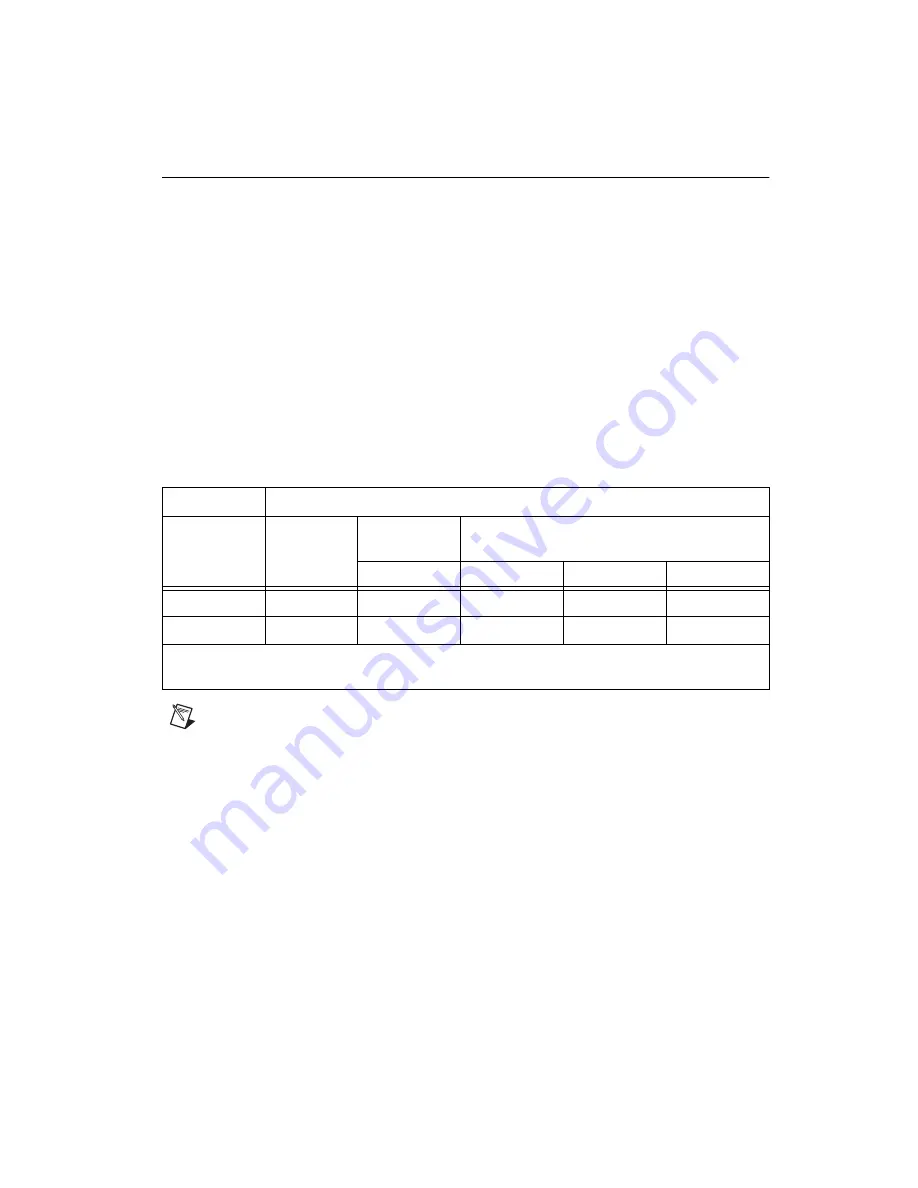 National Instruments MXI-Express x4 Series Setup Manual Download Page 4