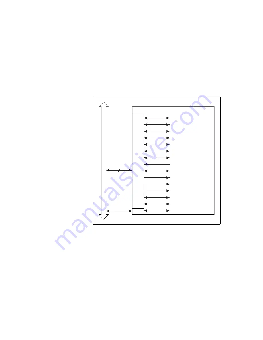 National Instruments NI 6115 Скачать руководство пользователя страница 37