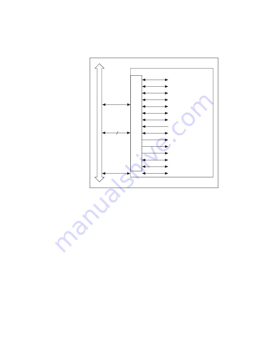 National Instruments NI 6115 User Manual Download Page 38