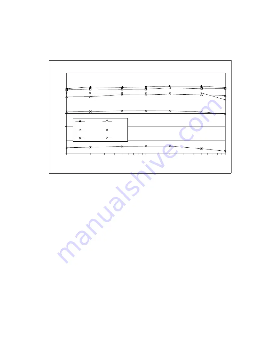 National Instruments NI 6115 Скачать руководство пользователя страница 87