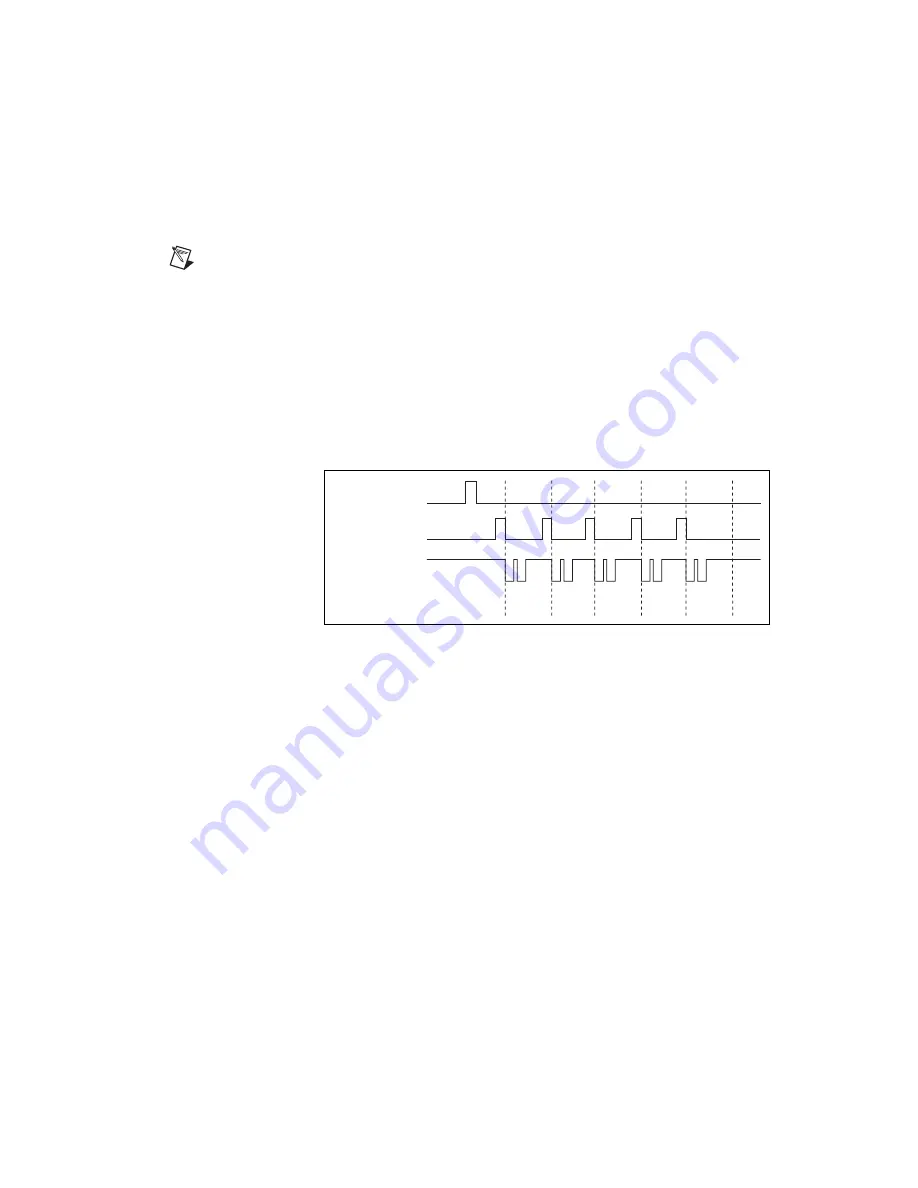 National Instruments NI 6220 Скачать руководство пользователя страница 71