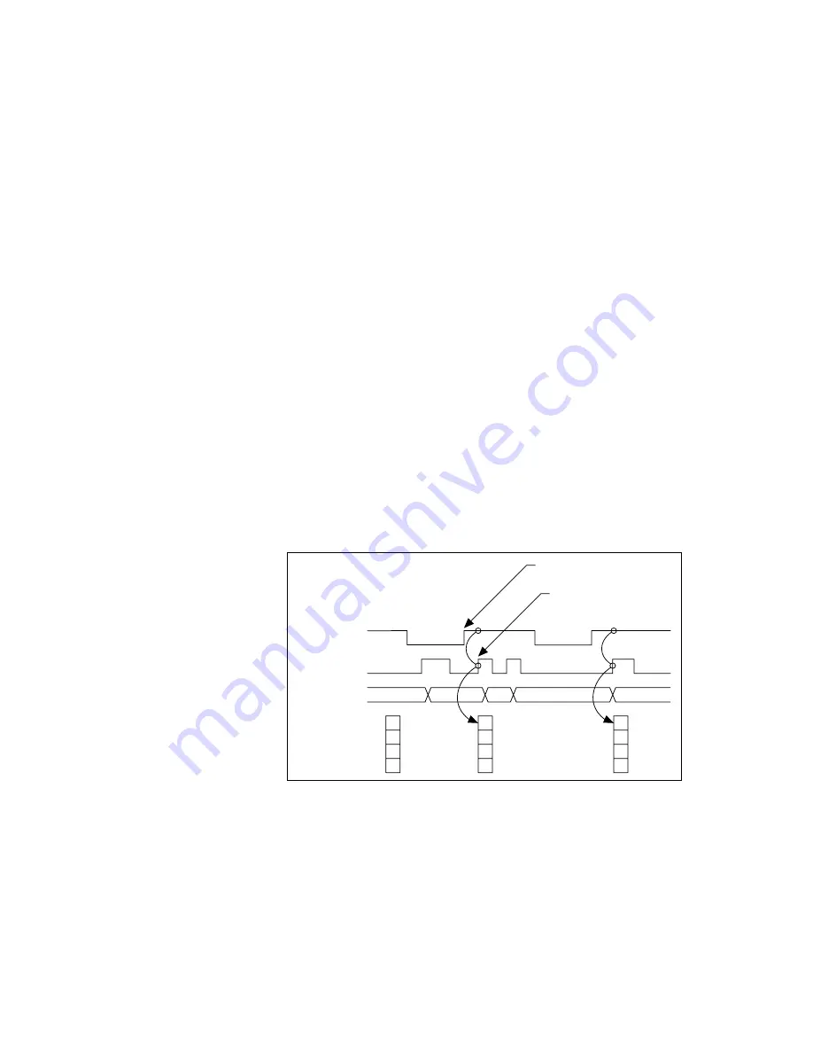 National Instruments NI 6220 Скачать руководство пользователя страница 141