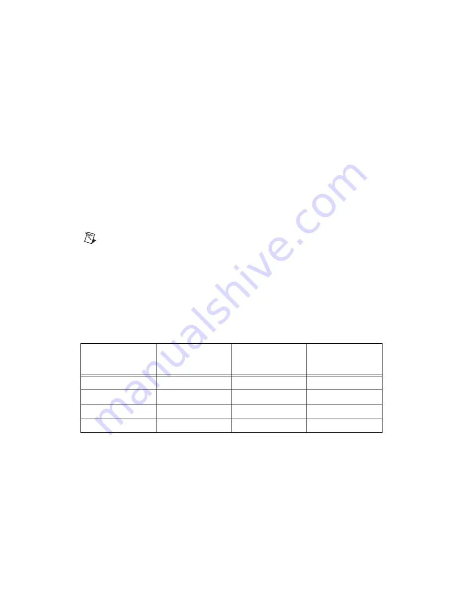 National Instruments NI 6220 User Manual Download Page 158