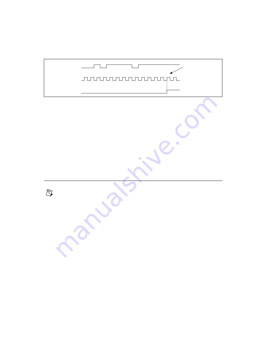 National Instruments NI 6220 User Manual Download Page 159