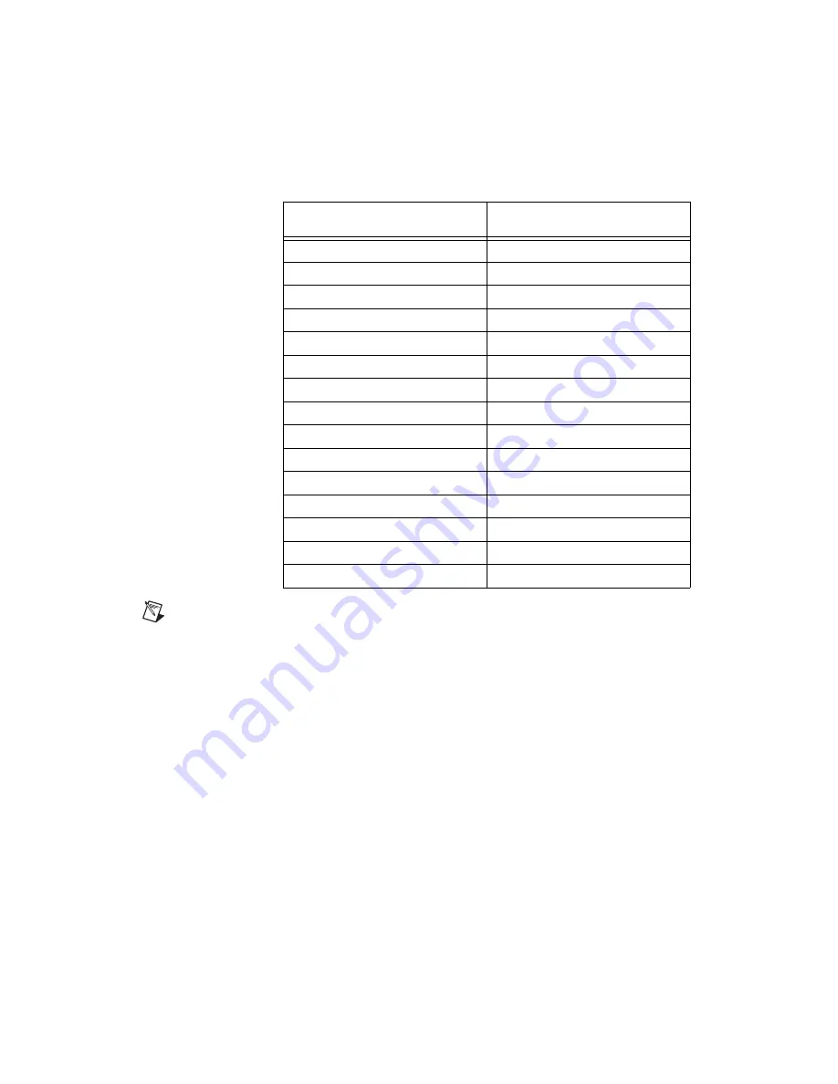 National Instruments NI 6220 Скачать руководство пользователя страница 205