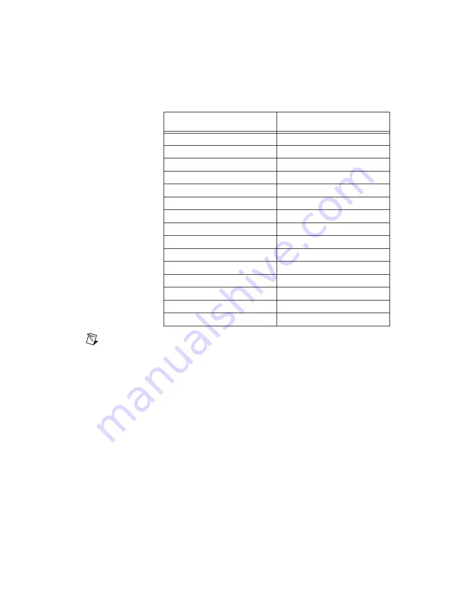 National Instruments NI 6220 Скачать руководство пользователя страница 276