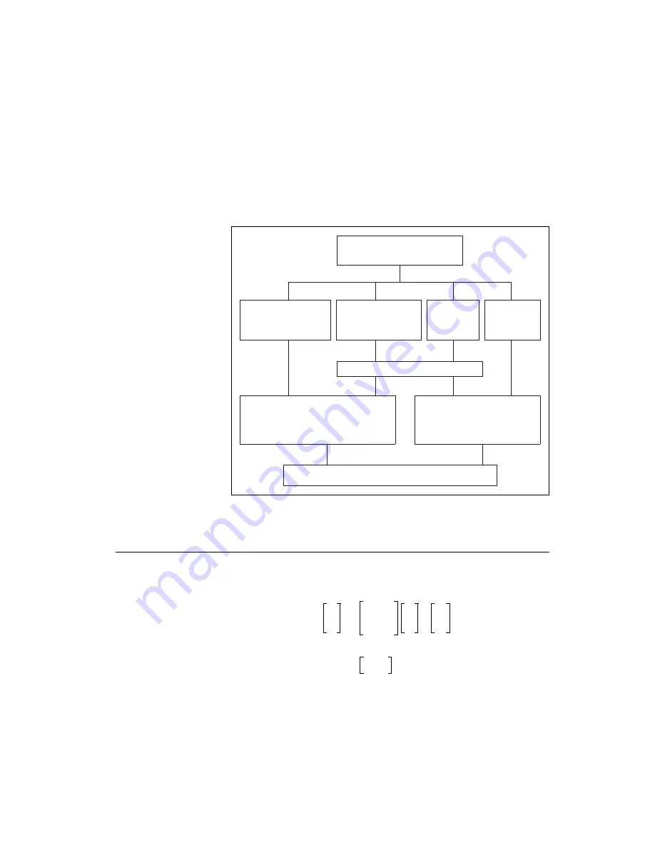 National Instruments NI MATRIXx Xmath Specification Sheet Download Page 28