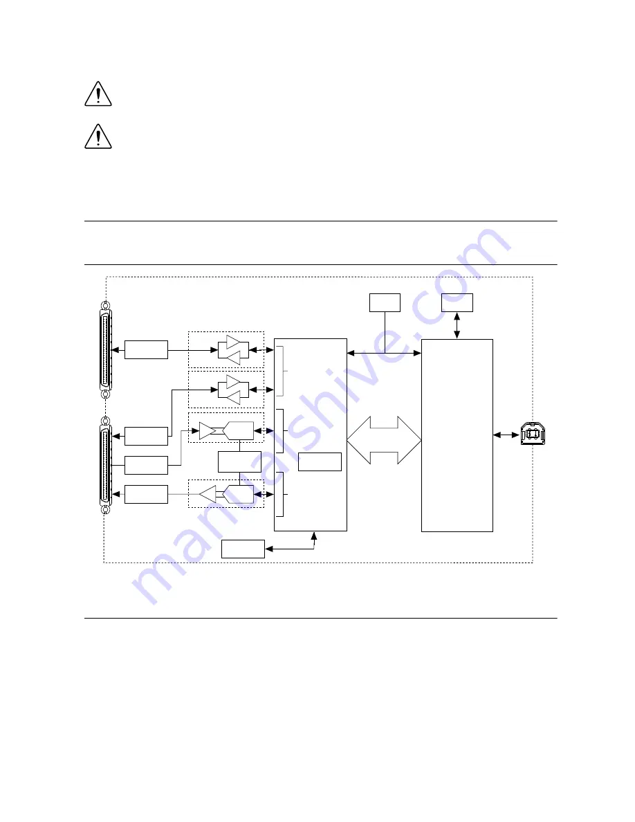 National Instruments NI USB-7855R Скачать руководство пользователя страница 3