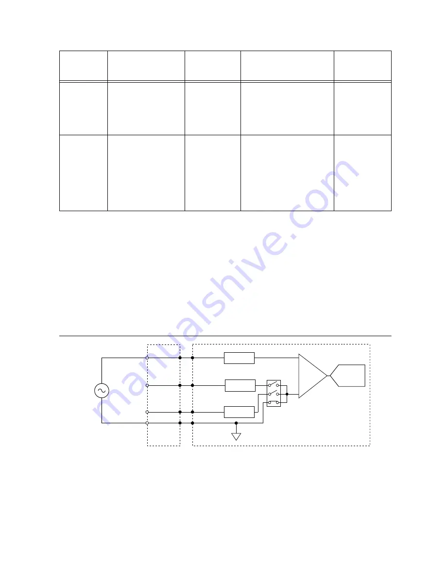 National Instruments NI USB-7855R User Manual Download Page 5